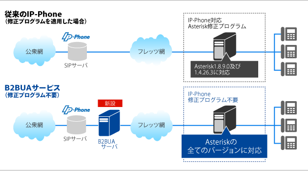 サービスのお申し込み