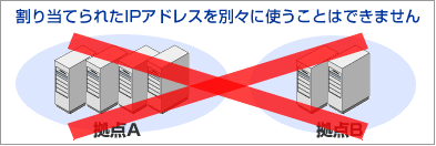 割り当てられたIPアドレスを別々に使うことはできません