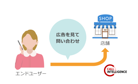 広告を見て問い合わせ