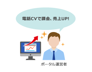 電話CVで課金、売上UP! ポータル運営者