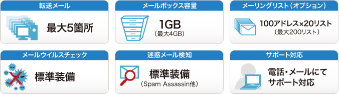 サービスの特徴