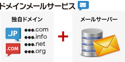 ドメインメールサービス