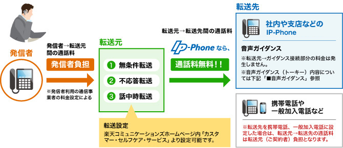 サービスイメージ