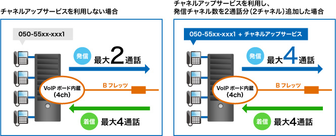 サービスイメージ