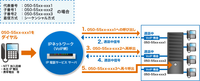 サービスイメージ