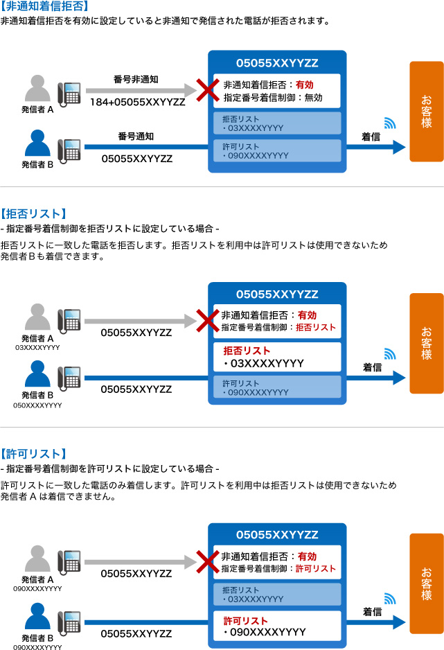 サービスイメージ