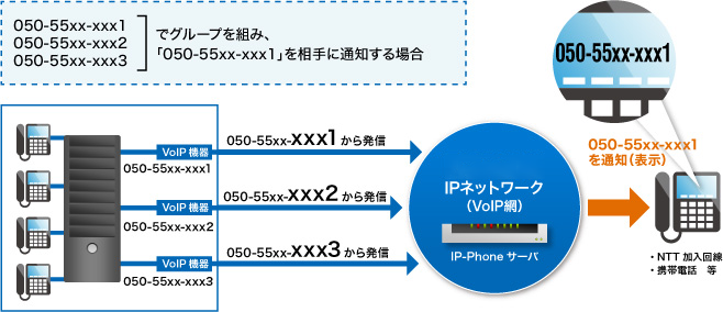 サービスイメージ