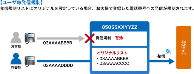 サービスイメージ