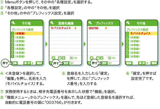 プレフィックス機能の使い方説明
