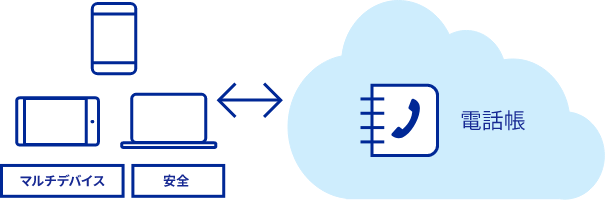 クラウド上で電話帳をセキュアに管理