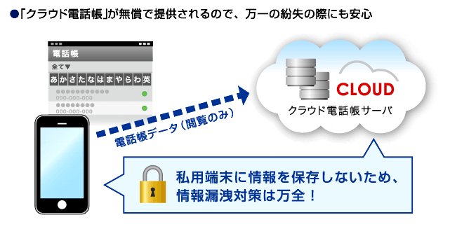 「クラウド電話帳」が無償で提供されるので、万一の紛失の際にも安心