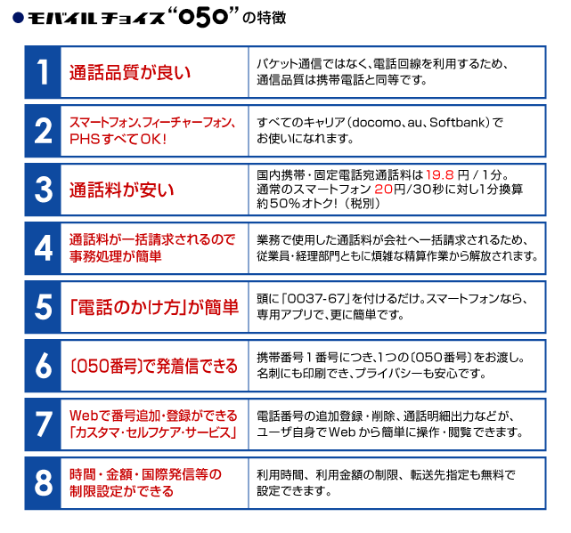 モバイルチョイス“050”の特徴