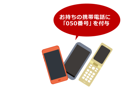 お持ちの携帯電話に「050番号」を付与