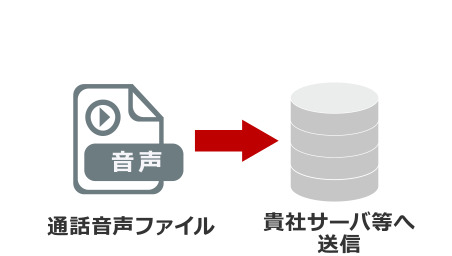 通話音声ファイル→貴社サーバ等へ送信