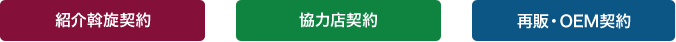 「紹介斡旋契約」「協力店契約」「再販・OEM契約」