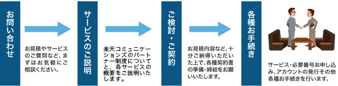 サービス開始までの流れ