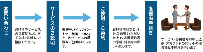 サービス開始までの流れ