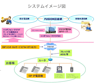 ココワドコ　システムイメージ