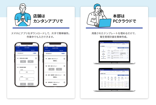 「あんしんHACCP」サービスイメージ