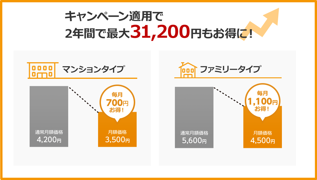 キャンペーン適用で2年間で最大31,200円もお得に！