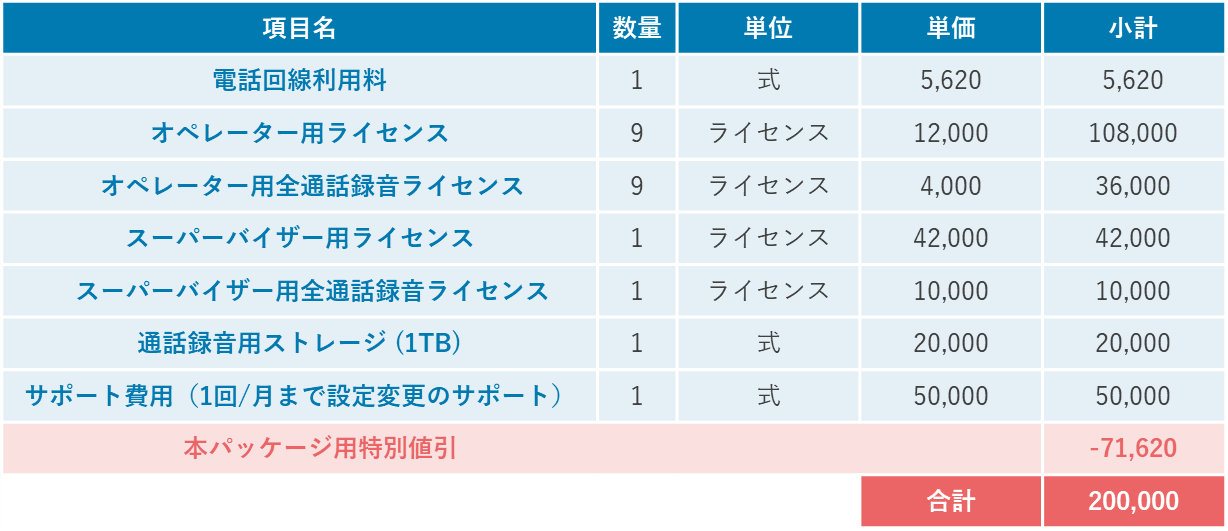 パッケージ特別価格内訳表