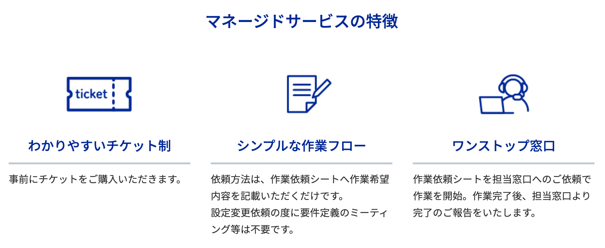 マネージドサービスの特徴